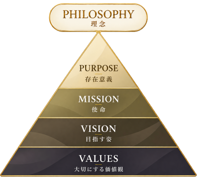 PHILOSOPHY