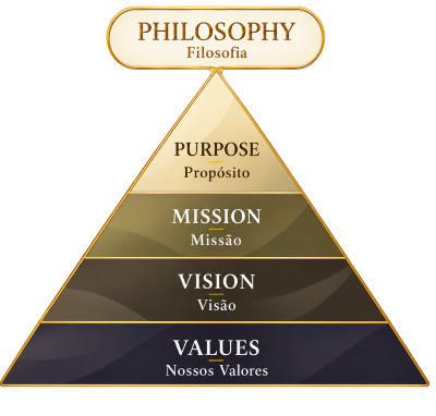PHILOSOPHY